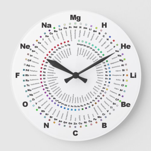 Complete Periodic Table Chemistry Clock _ H to Og