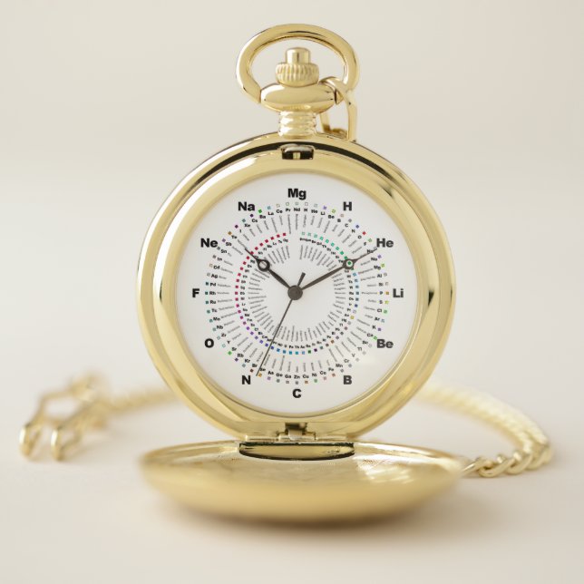 Complete Periodic Table Chemistry Pocket Watch (Inside)