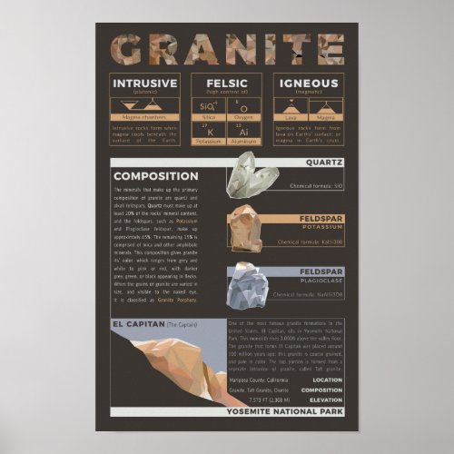 Composition of Granite Poster