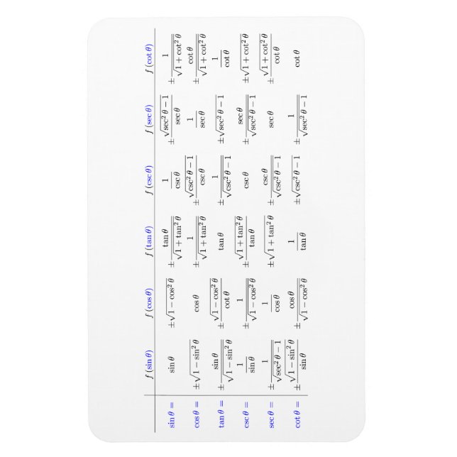 Composition of trigonometric functions magnet (Vertical)