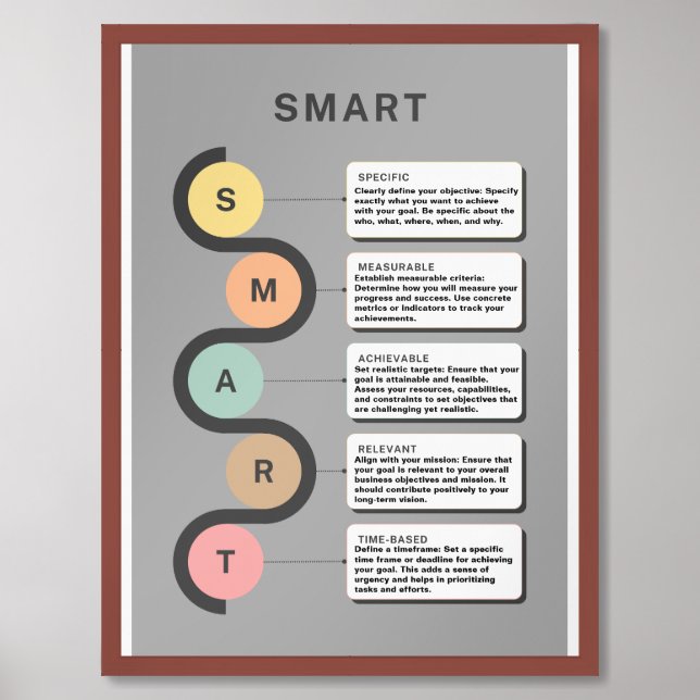 comprehensive SMART Goals Infographic Poster (Framed Front)