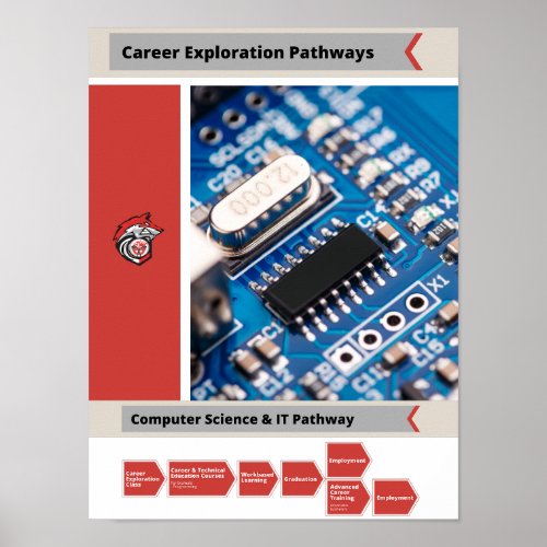 Computer Science Career Pathway Poster
