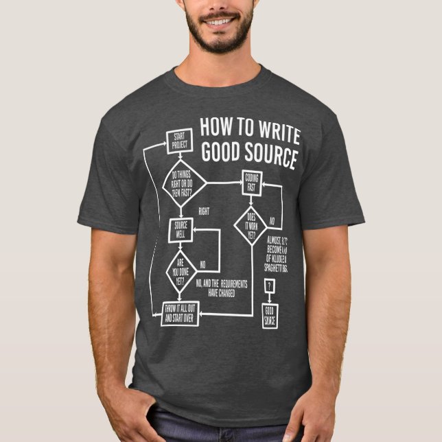 computer science programmers code coding funny T-Shirt (Front)