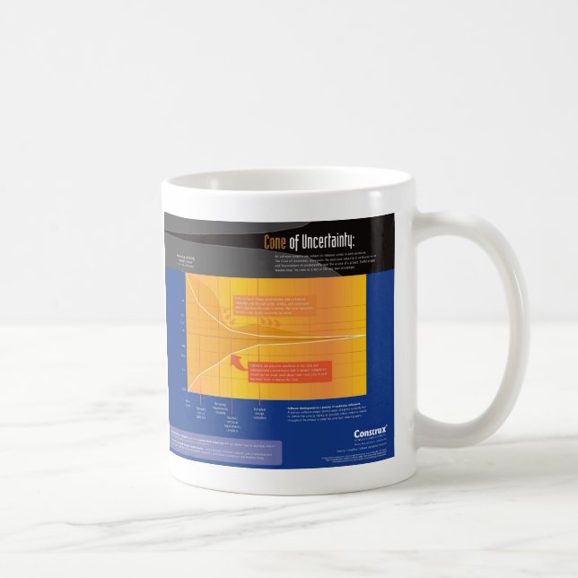 Cone of Uncertainty Coffee Mug (Right)