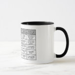 Conference Call Bingo Mug<br><div class="desc">Play with your friends and win! The Conference Call Bingo mug is just the thing to survive that VTC or conference call.</div>