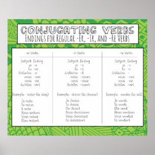 Conjugating Verbs Poster
