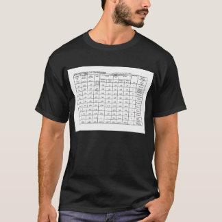 conjugations of the ten measures T-Shirt