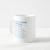 Conservatives Vs. Liberals 10 Differences Coffee Mug (Front Left)