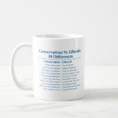 Conservatives Vs. Liberals 10 Differences Coffee Mug (Left)