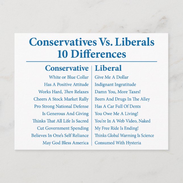Conservatives Vs. Liberals 10 Differences Postcard (Front)