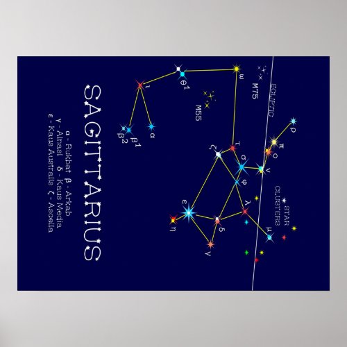 Constellation Sagittarius  Sagittarius Design Poster