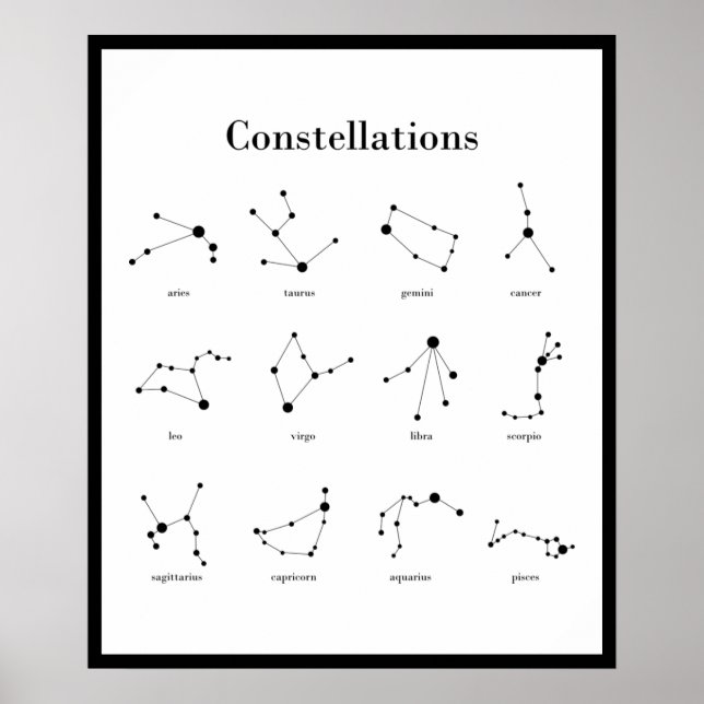 Constellations Poster (Front)