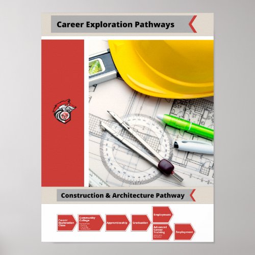 Construction Career Pathway Poster