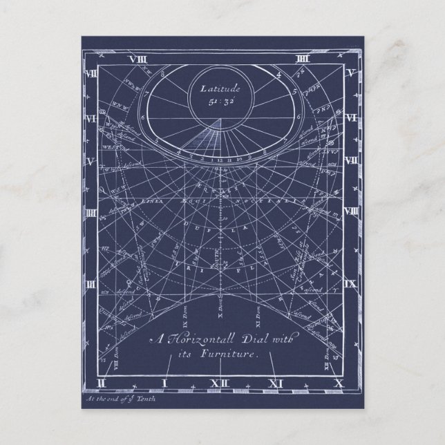 Construction of a Sundial (1700) Postcard (Front)