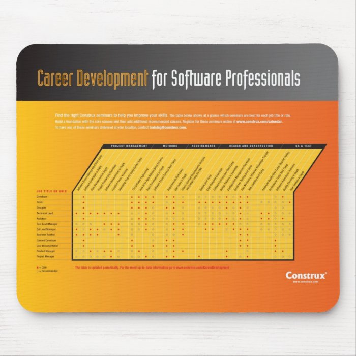 Construx Career Development Mouse Pad