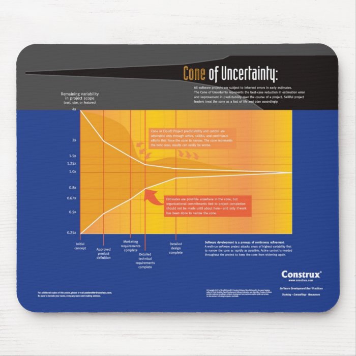 Construx Cone of Uncertainty Mousepad