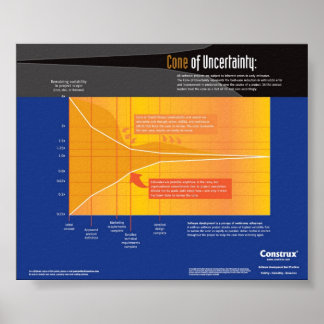 Construx Cone of Uncertainty Poster