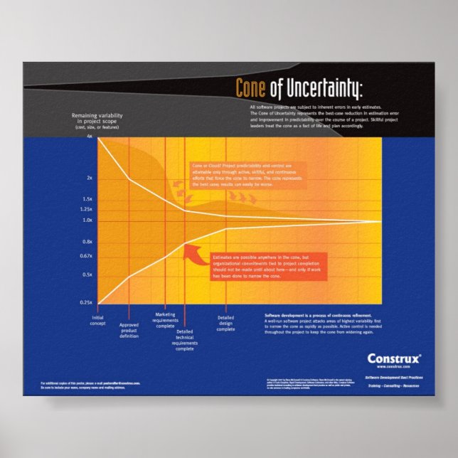 Construx Cone of Uncertainty Poster (Front)