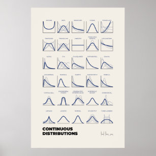 Continuous Distributions Poster