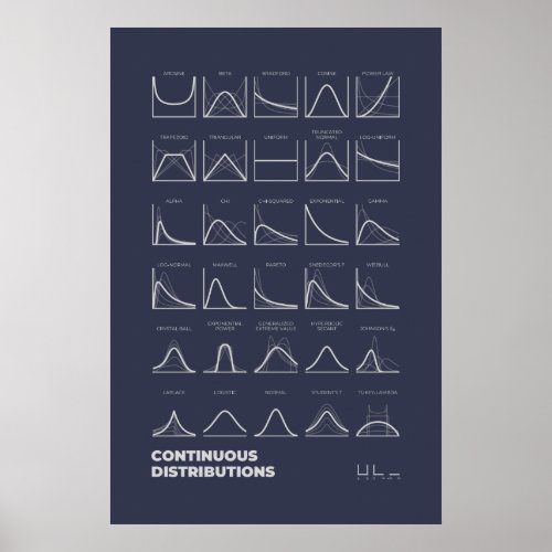 Continuous Distributions Poster Dark