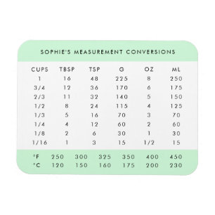 Conversion Chart Mint Green Kitchen Measurements Magnet