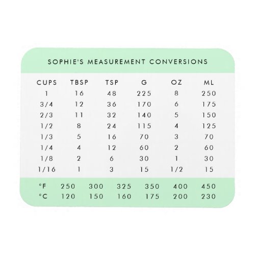 Conversion Chart  Mint Green Kitchen Measurements Magnet