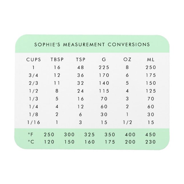 Conversion Chart | Mint Green Kitchen Measurements Magnet (Horizontal)