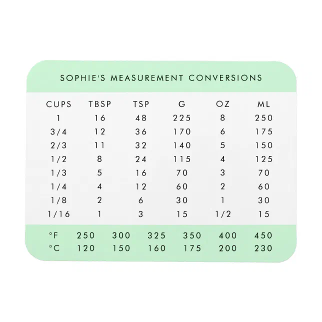 Conversion Chart Mint Green Kitchen Measurements Zazzle