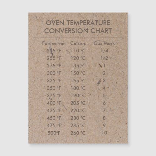 Conversion Chart Temperature Celsius Fahrenheit 