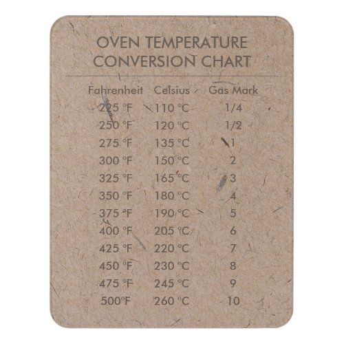 Conversion Chart Temperature Celsius Fahrenheit  Door Sign