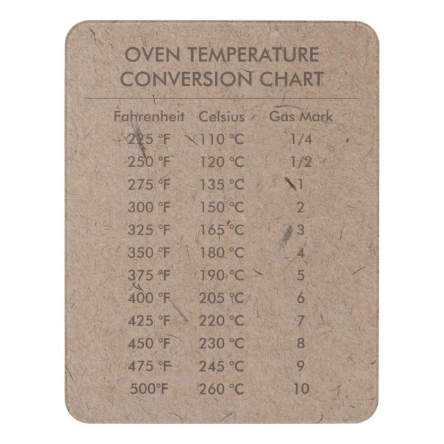 Conversion Chart Temperature Celsius Fahrenheit  Door Sign (Contemporary Vert)
