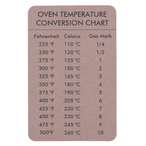 Conversion Chart Temperature Celsius Fahrenheit  M Magnet