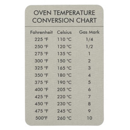 Conversion Chart Temperature Celsius Fahrenheit  M Magnet