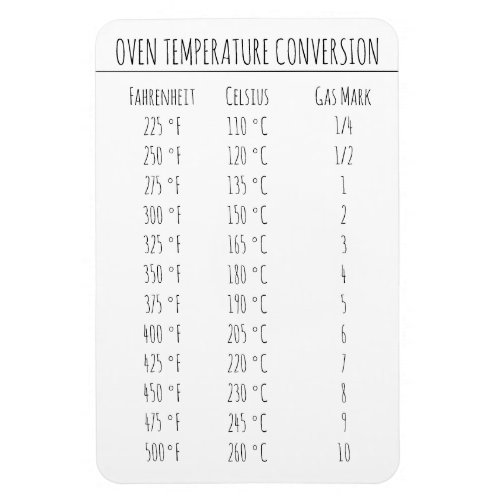 Conversion Chart Temperature Celsius Fahrenheit  M Magnet