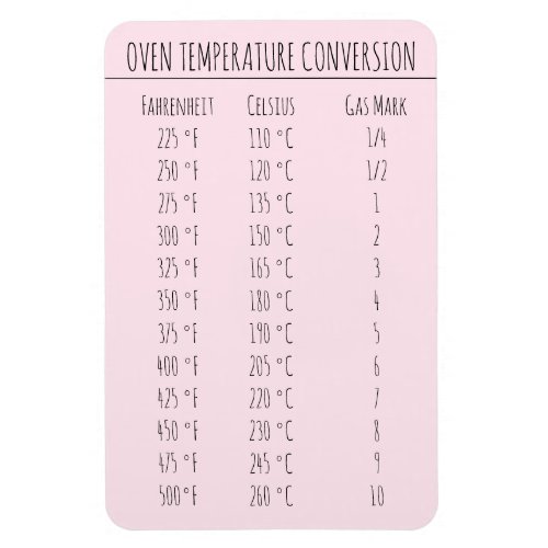 Conversion Chart Temperature Celsius Fahrenheit Ma Magnet