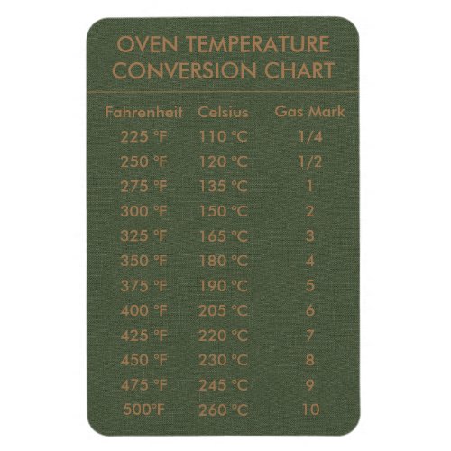 Conversion Chart Temperature Celsius Fahrenheit Ma Magnet