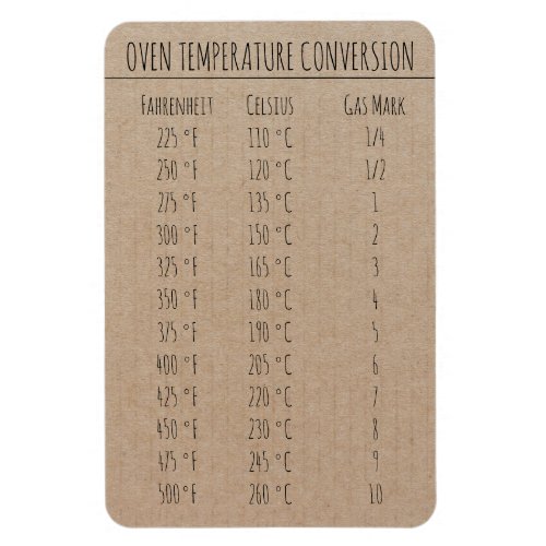 Conversion Chart Temperature Celsius Fahrenheit Magnet