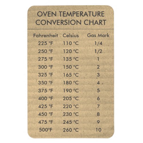 Conversion Chart Temperature Celsius Fahrenheit  Magnet