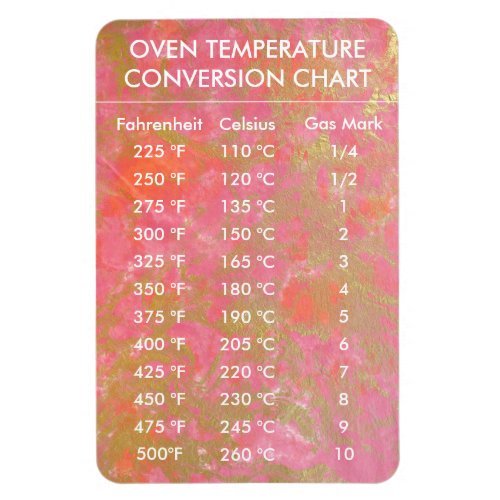 Conversion Chart Temperature Celsius Fahrenheit  Magnet