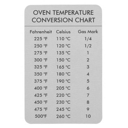 Conversion Chart Temperature Celsius Fahrenheit  Magnet