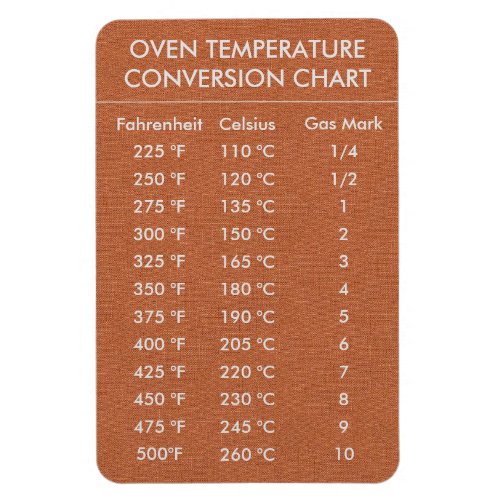 Conversion Chart Temperature Celsius Fahrenheit Magnet