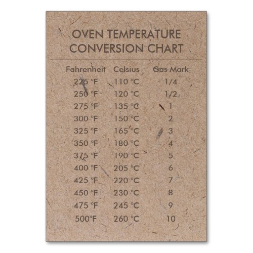 Conversion Chart Temperature Celsius Fahrenheit Table Number