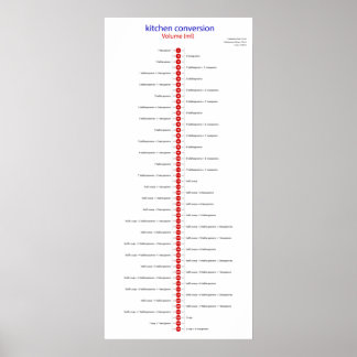 conversion volume ml poster