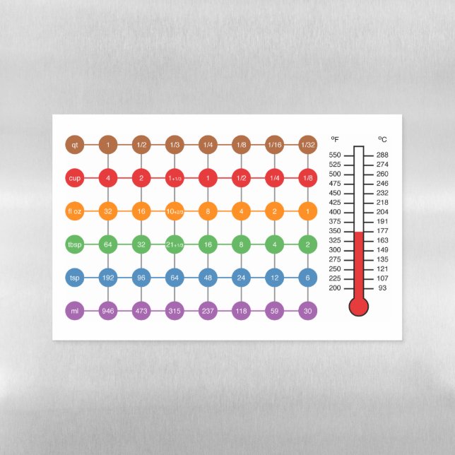 Cooking/baking conversion chart magnet dry erase magnetic dry erase sheet (Horizontal)