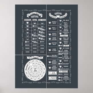 Cooking & Baking Kitchen Wisdom Chart – Any Color