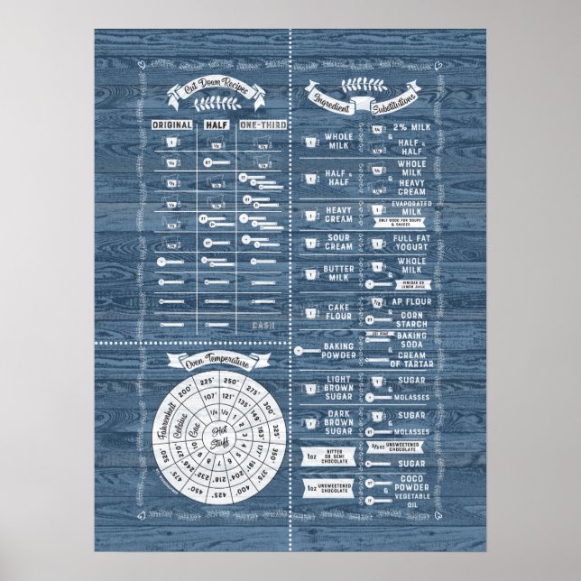 Cooking & Baking Kitchen Wisdom Chart – Blue (Front)