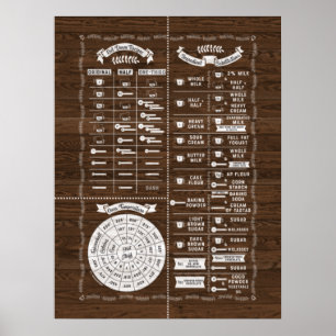 Cooking & Baking Kitchen Wisdom Chart – Wood