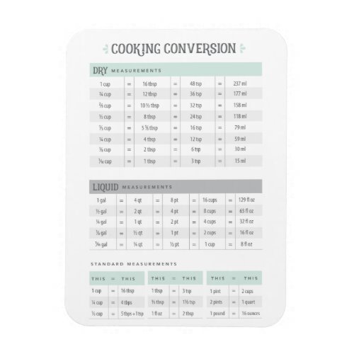 Cooking Conversion Magnet