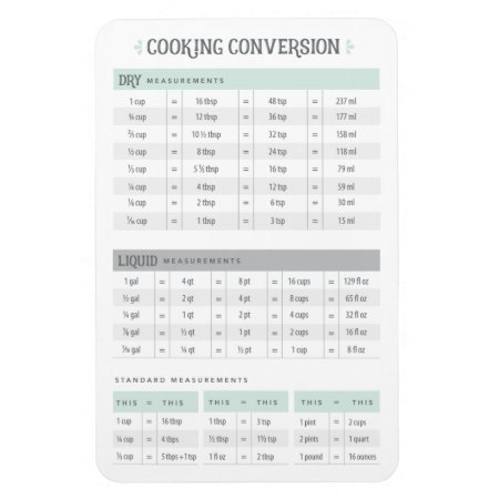 Cooking Conversion Magnet