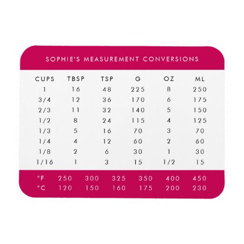 Cooking Conversions  Pink Measurement Chart Magnet